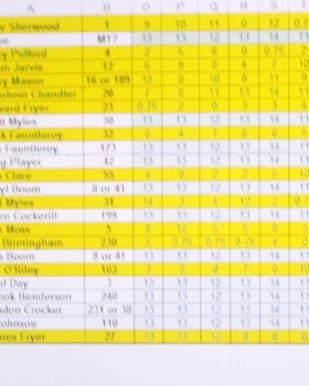 point score +pics