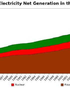 Annual electricity net generation in the world.svg