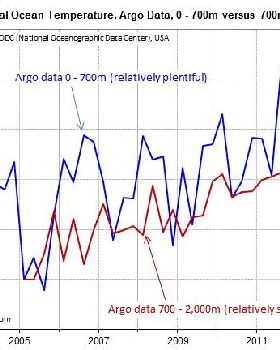 global-ocean-temperature-700m-v-2000m