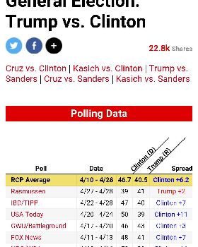 polling data
