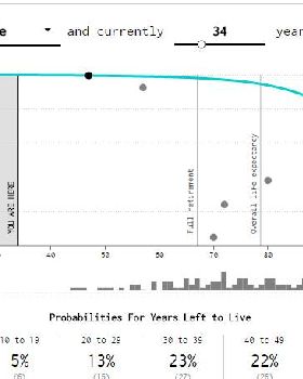 years left to live