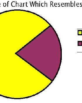 pac man pie chart Dumb graphs-s635x404-48172