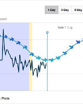 windgraph