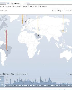 DDoS