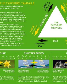 ISO - 3