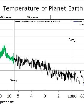 All palaeotemps