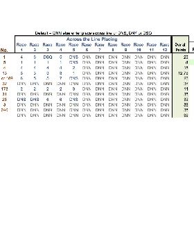 5.6 Mini Club Champ 12.3.2017