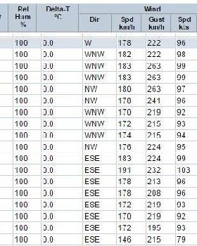 Insane readings