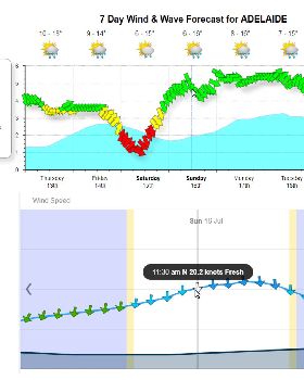 Winter Showdown Race 2 Forecast