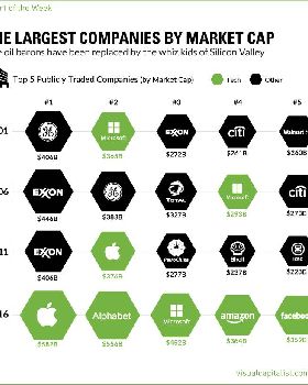 5 biggest companies