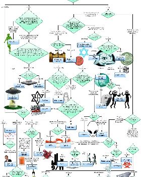 Conspiracy-Flowchart