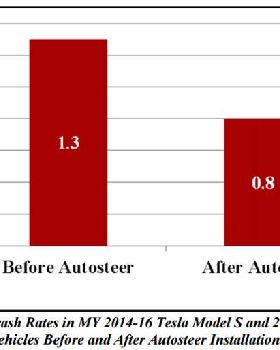 tesla-autopilot-crash-rate