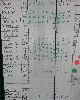 sandgropers results