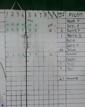 sandgropers results