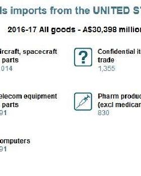 Imports