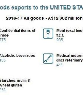 Exports
