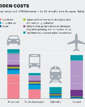 hidden costs aloft graphic 7b