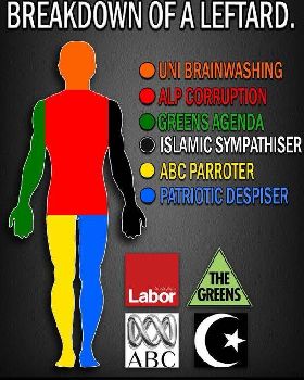 leftard