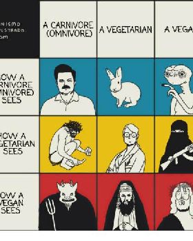 cinismoo-ilustrado-c-om-a-carnivore-comnivore-a-vegetarian-a-31087429