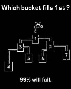 which bucket fills first
