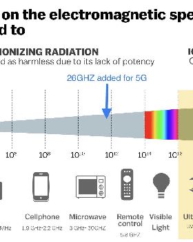 5G spectrum