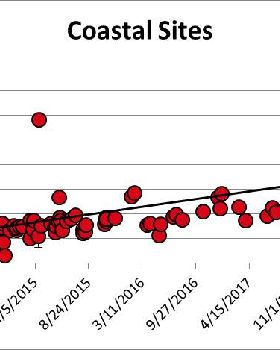 results2018-coastal-sites