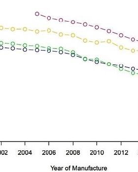 official-new-private-vehicle-fleet-average-co2-emission-rates-data-1