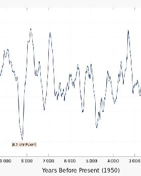 1024px-Greenland Gisp2 Temperature.svg
