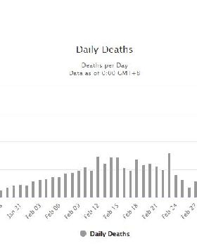 Covid deaths