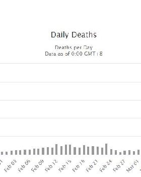 Corona deaths