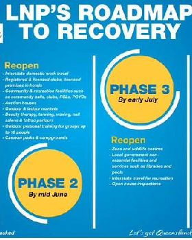 LNP Covid plan