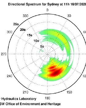 MHL directional spectra 16 Jul20