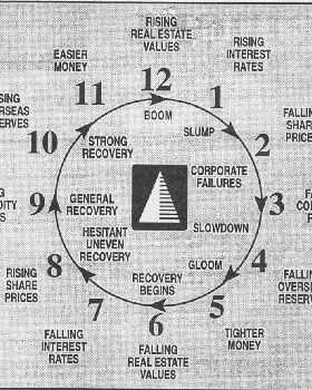 Financial Circle