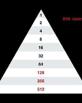 220px-SmallPyramidSchemesStillLoseMoney.svg
