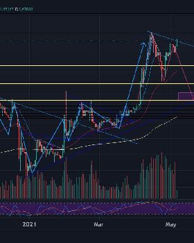 XRP projection adjusted 6th may 21