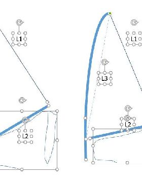 mast curve measure
