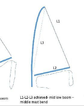 mast curve measure3