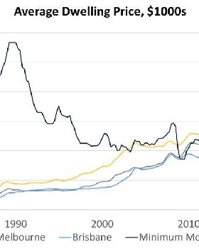 Property Values