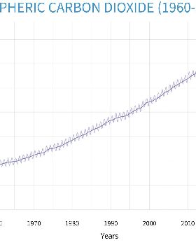 ClimateDashboard-atmospheric-carbon-dioxide-graph-20211004-1400px