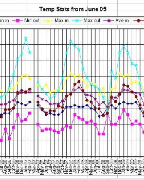 passive solar data