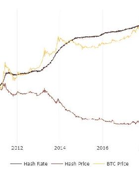Hash-rate-Hash-cost-and-Bitcoin-Price-15
