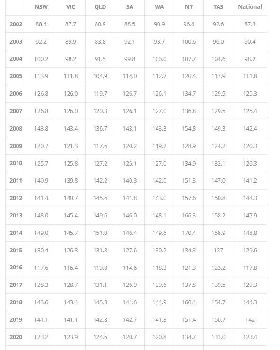 petrol history