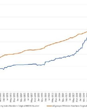 Electricity index