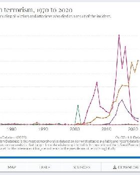 Web capture8-12-202285056ourworldindata.org