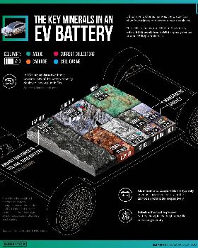 VCEOCComposition-of-EV-batteryMar31