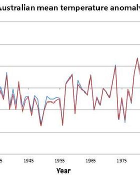 temperature-trends