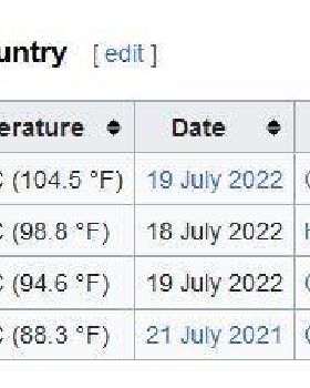 Temperatures