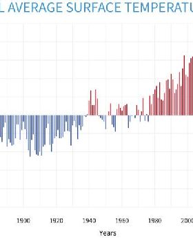 ClimateDashboard-global-surface-temperature-graph-20230118-1400px