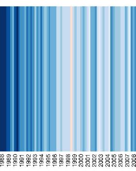 warmingstripesvs1