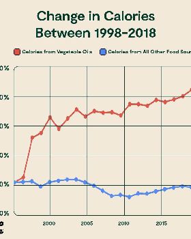 Changeincaloriesbetween1998and2018
